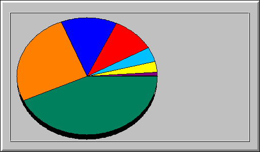 Usage by Country for June 2008 Usage by Country for June 2008