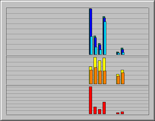 Daily usage for June 2008 Daily usage for June 2008