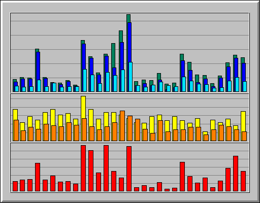 Daily usage for August 2008