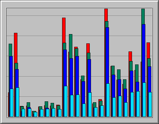Hourly usage for August 2008